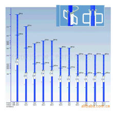 Middle East Type Scaffolding Jack Post